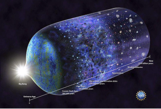 Surprise: the Big Bang isn’t the beginning of the universe anymore
